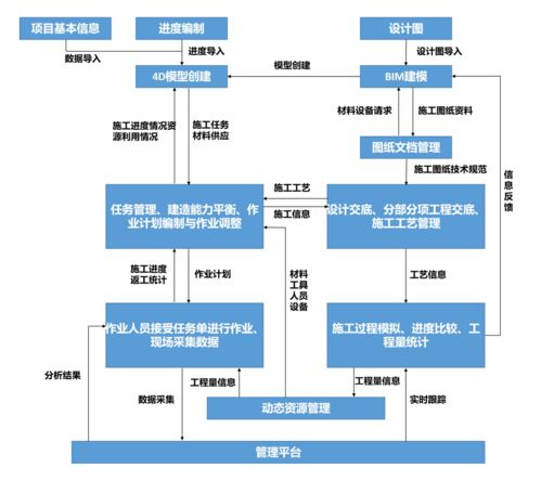 鐵路客服信息機(jī)房工程BIM應(yīng)用與信息系統(tǒng)集成服務(wù)