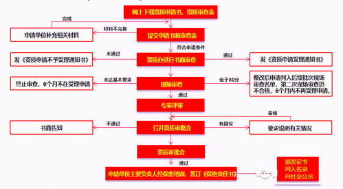 玖度課堂 涉密信息系統(tǒng)集成資質(zhì)專題匯總與信息系統(tǒng)集成服務(wù)解析